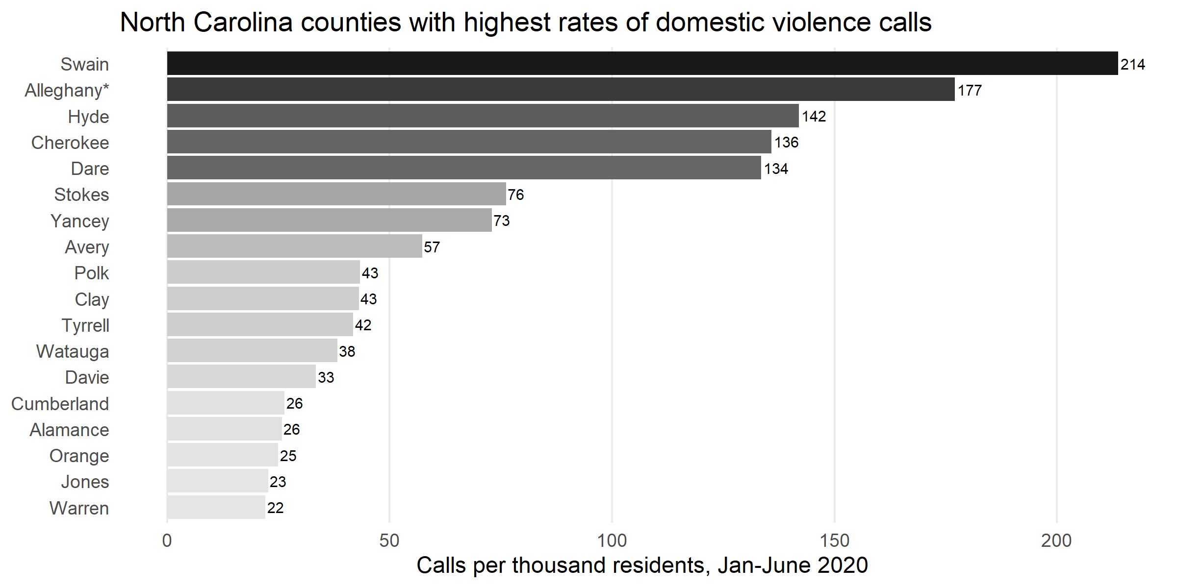 Domestic Violence Rates In Texas