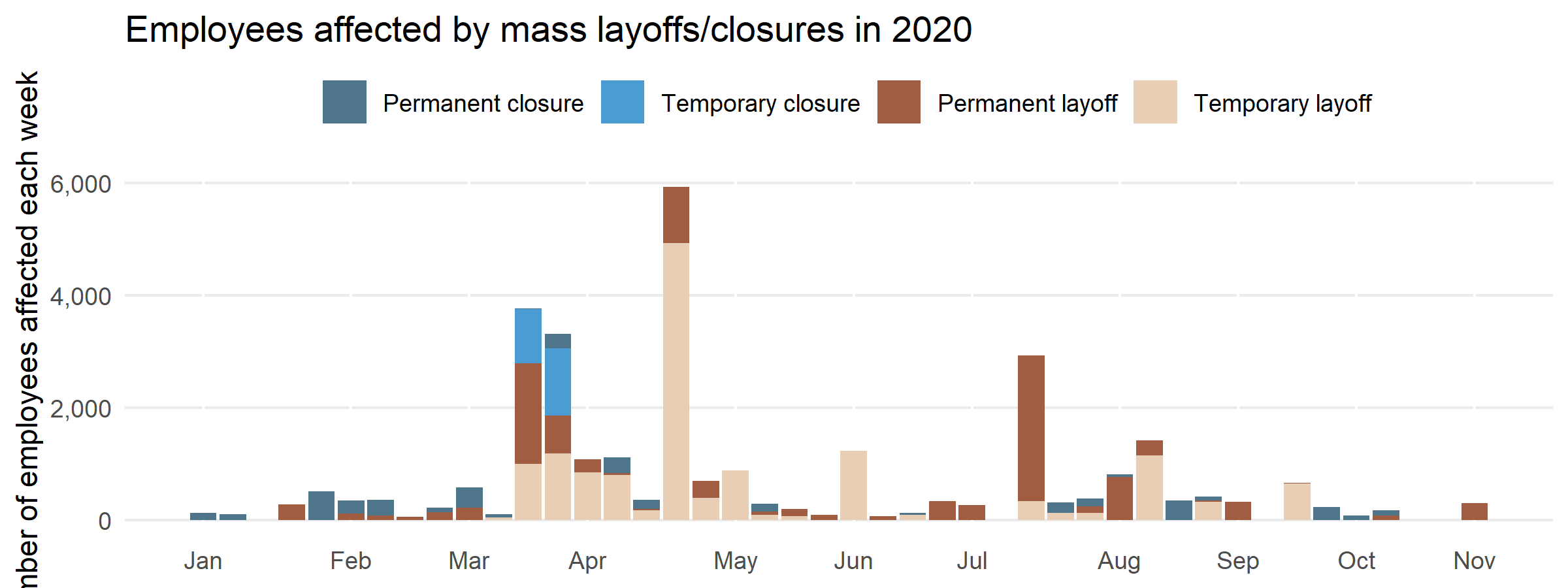 Layoffs Return to prePandemic Levels, but Impacts Remain